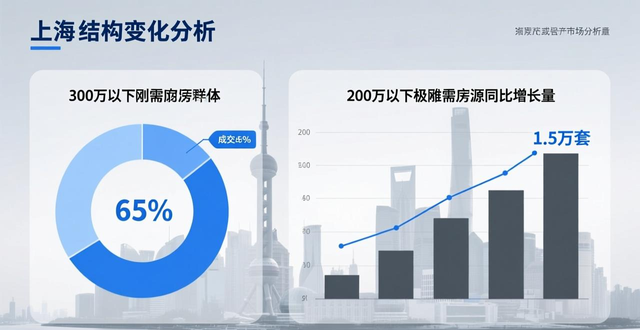 二手房信息_上海二手房成交量2025年12月_上海刚需房源占比超六成五