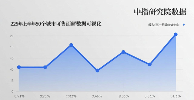 核心城市二手房以价换量稳定规模_二手房信息_2025年房地产市场调整态势