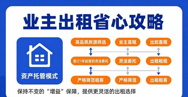 业主出租省心攻略：直租信息怎么发最快？