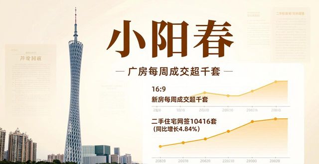 上海二手房成交量创新高，楼市回暖信号明显