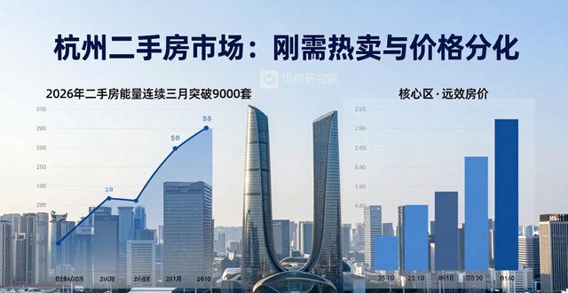 杭州二手房信息：刚需热卖，核心区与远郊价格两极化