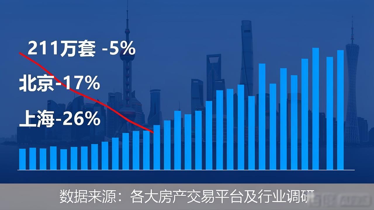 上半年二手房成交数据出炉，北京上海深圳表现如何？