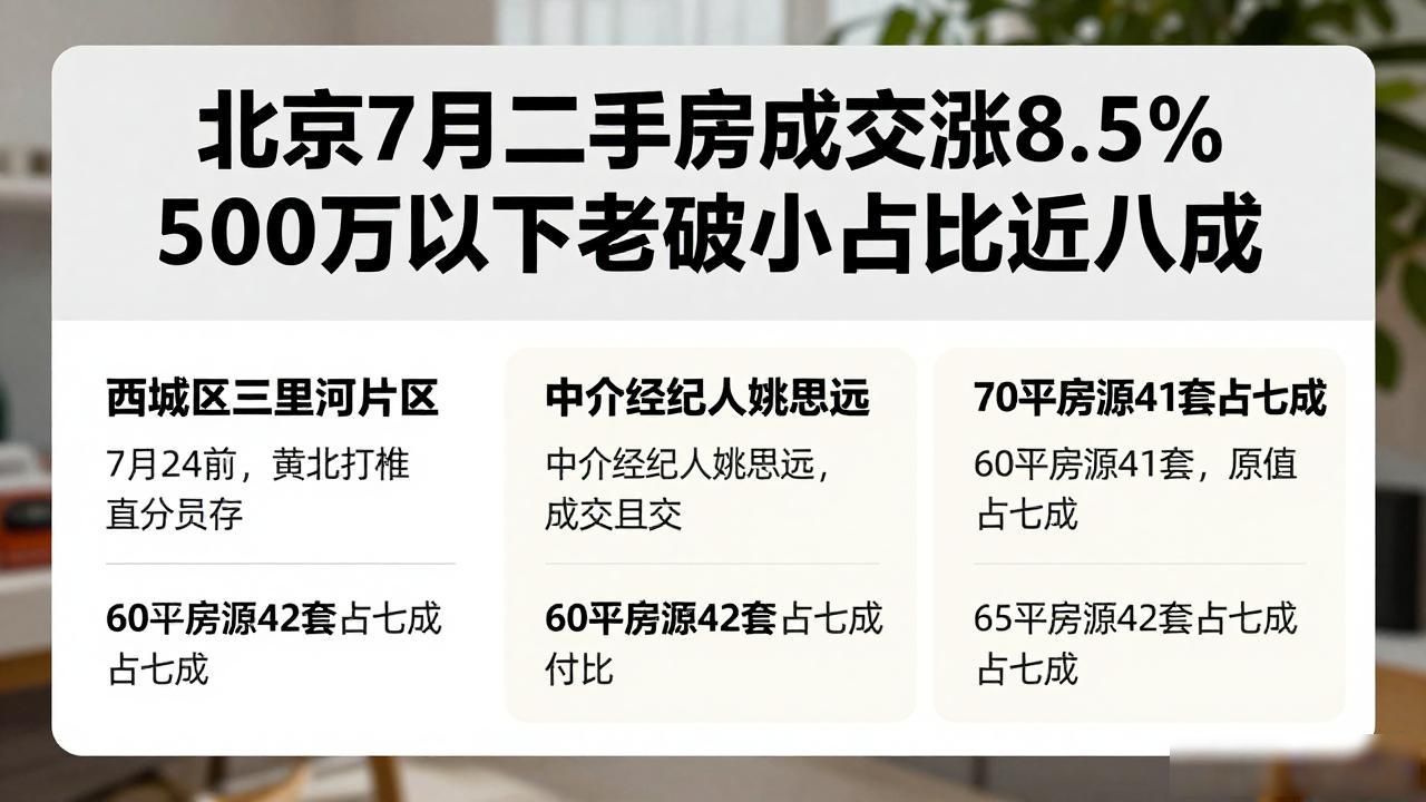 二手房信息_北京二手房成交量同比上涨_老破小房源成交热度