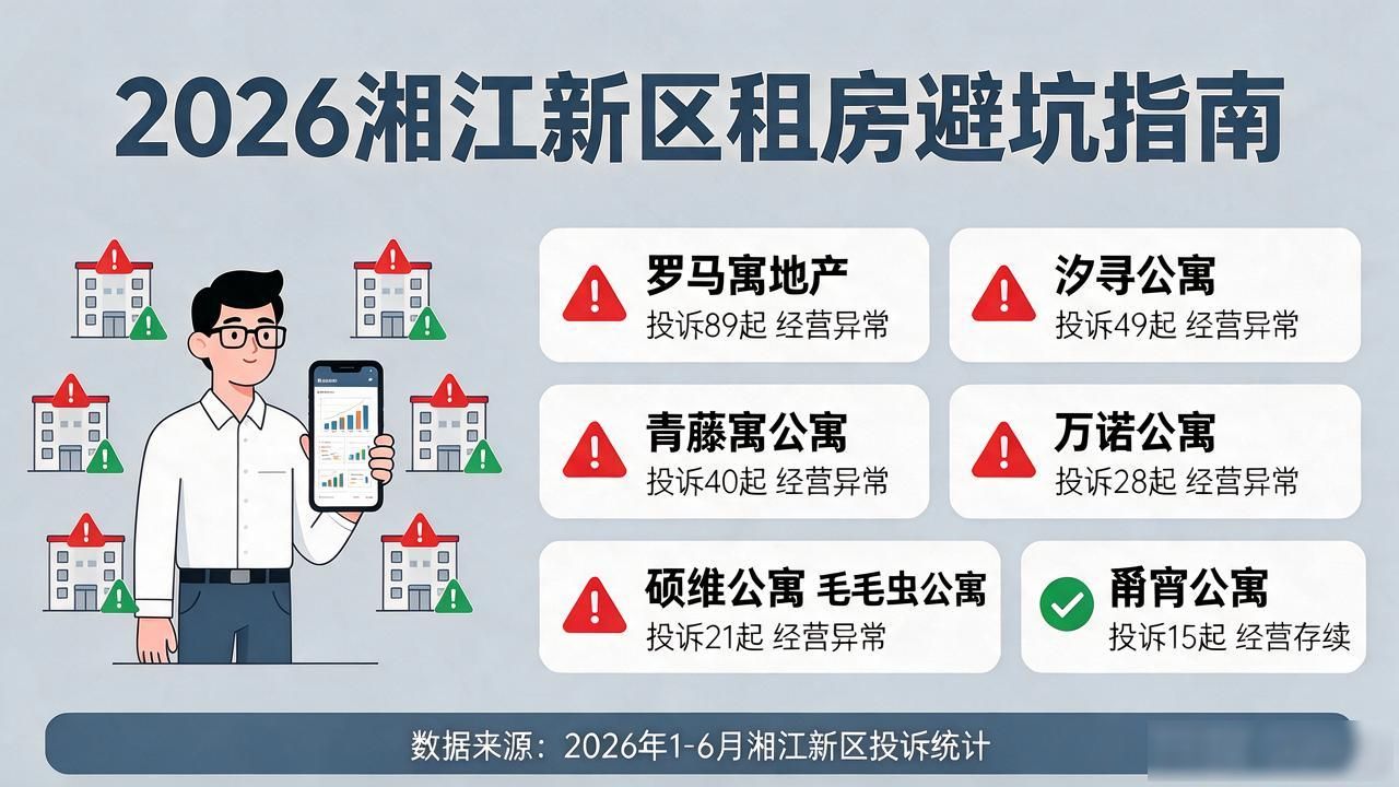 2026湘江新区租房避坑指南：如何避开投诉多的租赁公司