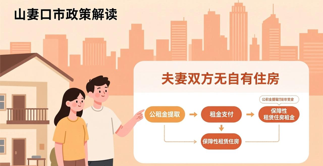 直租信息_济南市保障性租赁住房租金标准_济南市保障性租赁住房管理办法