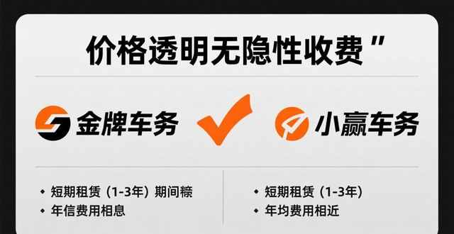 北京车牌租赁平台对比_资质合规性分析_出租信息