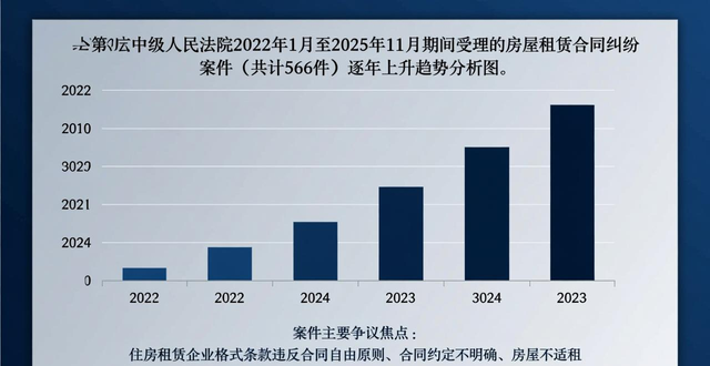 租房信息_租房合同解除 房屋格局变更 违约责任