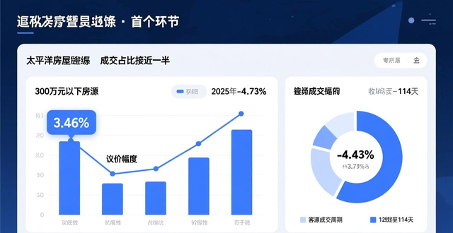二手房信息_上海二手房挂牌量下降_上海二手房市场成交量提升