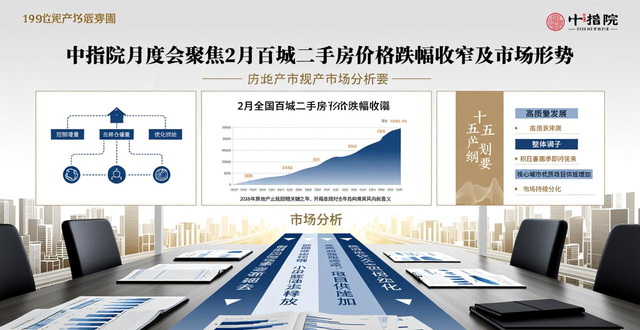 中指院月度会聚焦2月百城二手房价格跌幅收窄及市场形势