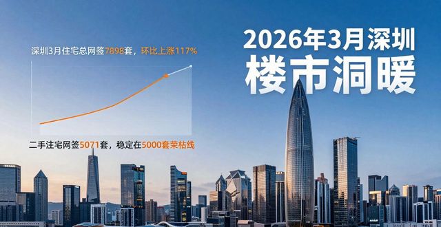 北京上海二手房回暖，3月成交量创新高