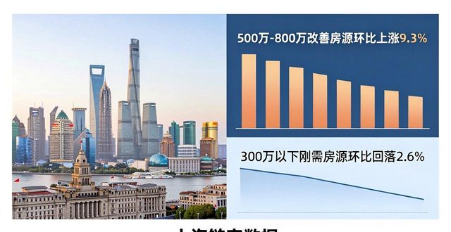 上海二手房五月成交量创新高，优质房源抢手，部分业主转售为租