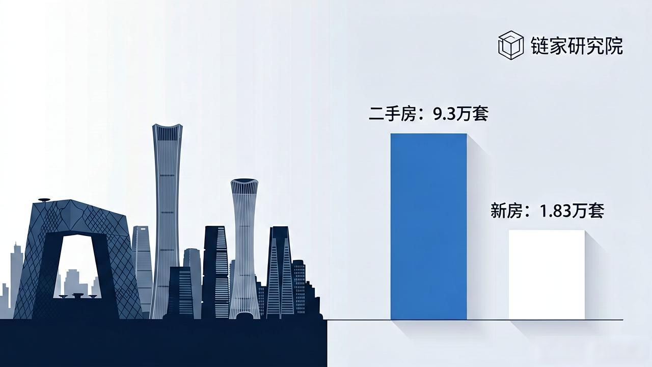 北京二手房上半年成交超9.3万套，创近五年新高
