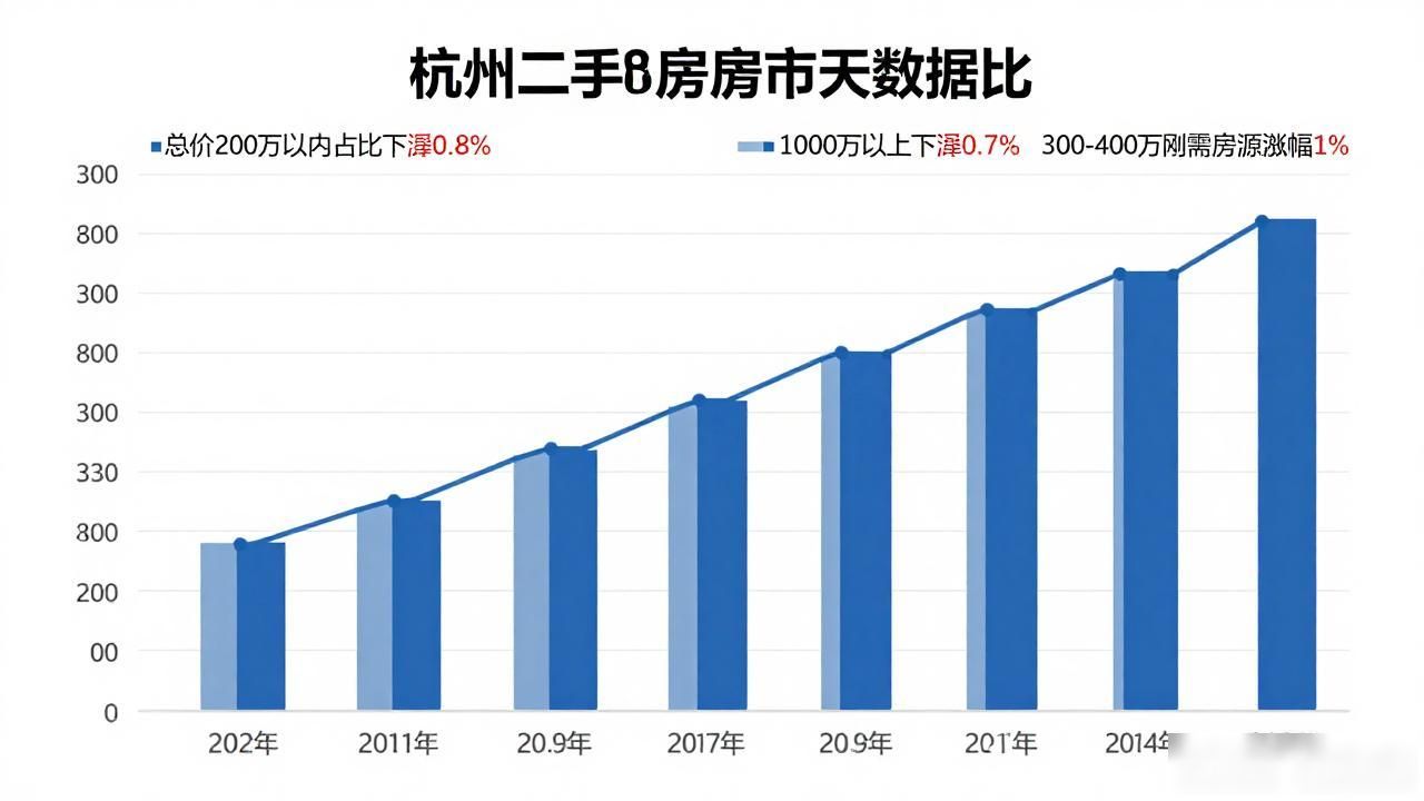 杭州二手房成交量下滑趋势_二手房信息_杭州二手房价格环比下跌分析