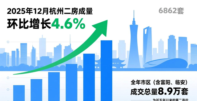 二手房信息_成都二手房市场分析2025年_上海二手房成交量2025年