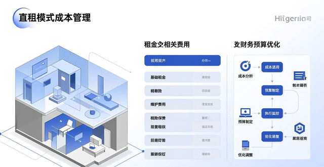 直租信息_中国储能大厦直租优势_办公空间开发商直租方案