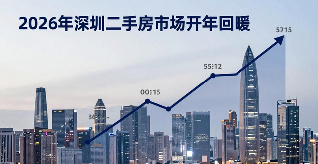 2026 年深圳二手房市场开年回暖，走出企稳回升曲线