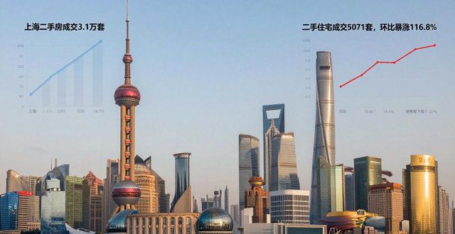 二手房信息：3月京沪成交回暖 城市分化明显