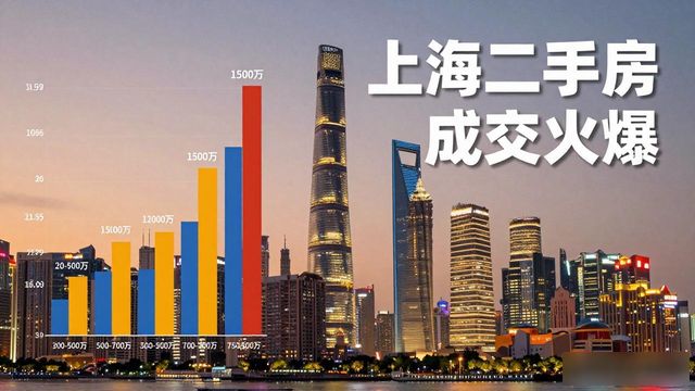 上海二手房成交火爆，5月多日破千套创五年新高