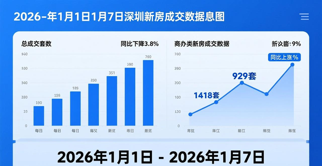 深圳二手房市场成交量趋势_二手房信息_深圳二手房市场景气度分析
