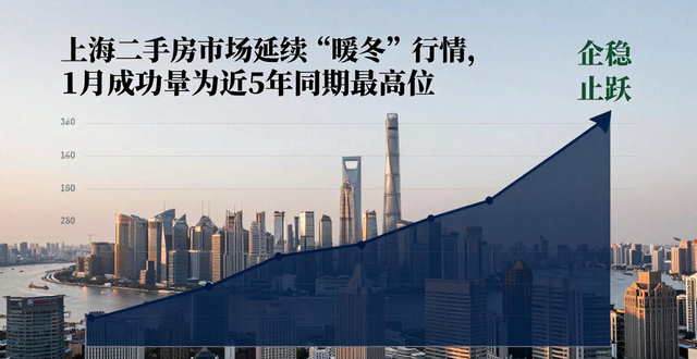 二手房信息_上海二手房市场暖冬行情_上海二手房成交量企稳信号