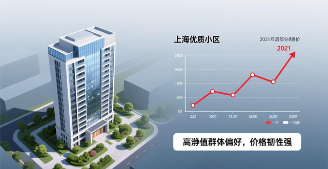 成交结构特征分析_二手房信息_上海二手房市场复盘与预判