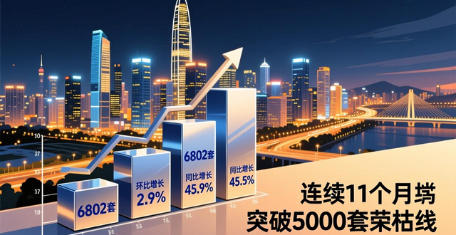 深圳二手房市场回暖_看房成交率上涨_二手房信息