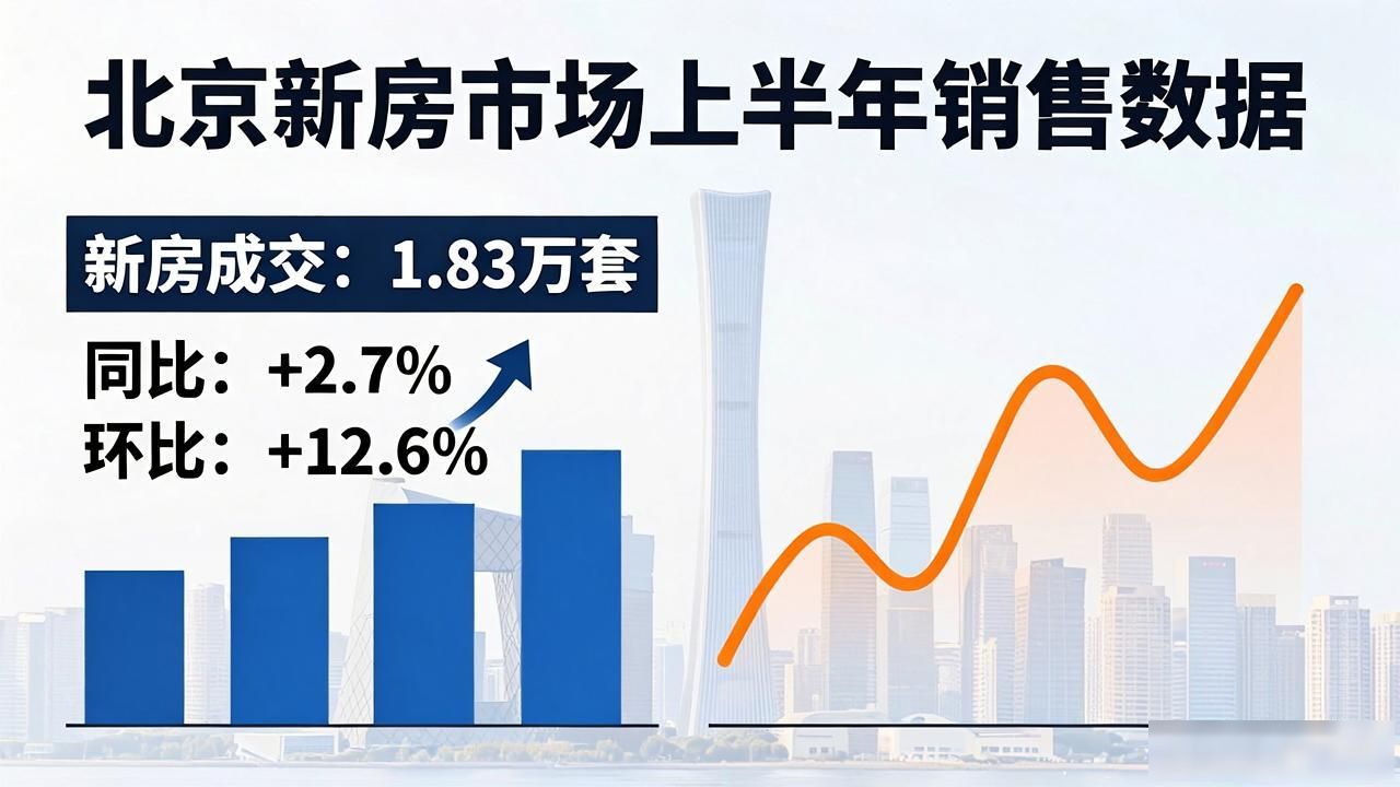 北京二手房上半年成交近10万套，创五年新高