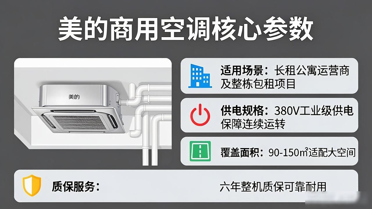 租房信息：1899元空调怎么选？飞利浦米家实测对比