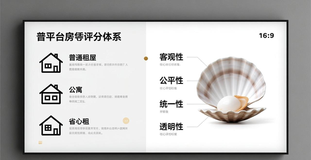 租房信息_钻石好房黄金好房白银好房_贝壳租房HQI品质分