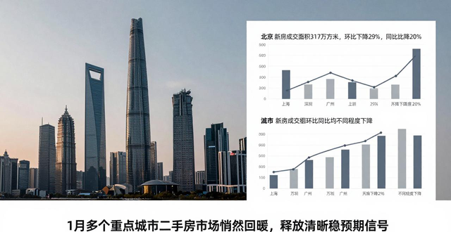北京上海深圳杭州二手房成交量增长_1月重点城市二手房市场回暖_二手房信息