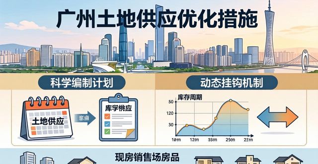 广州楼市新政_广州住房公积金贷款额度调整_二手房信息