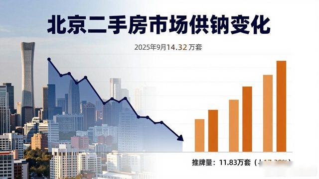 二手房信息：5月成交量创近五年新高，打破传统淡季惯例