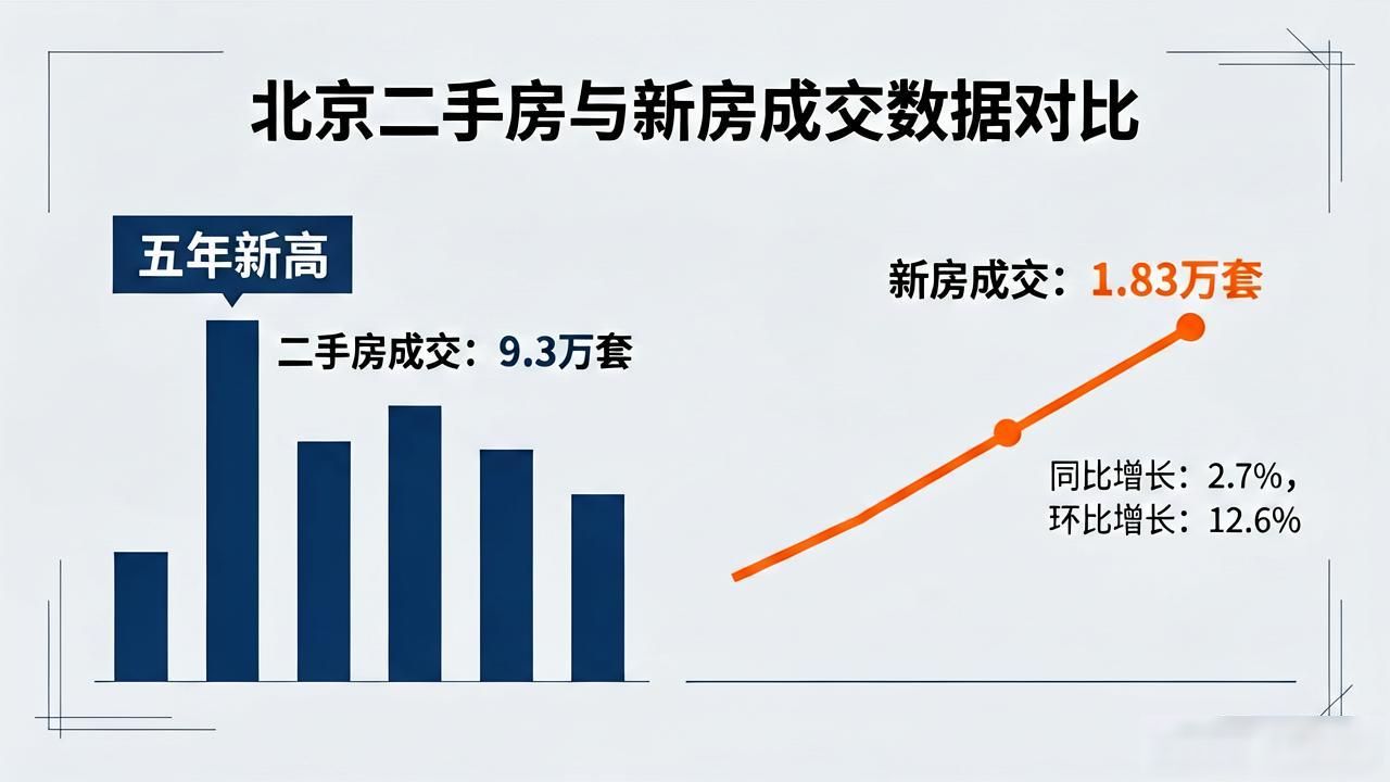 北京二手房上半年成交超9.3万套，创五年新高
