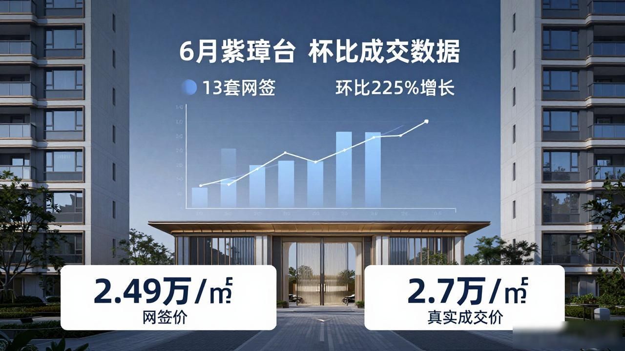 6月杭州二手房成交7711套，环比降15%但同比仍涨，以价换量持续