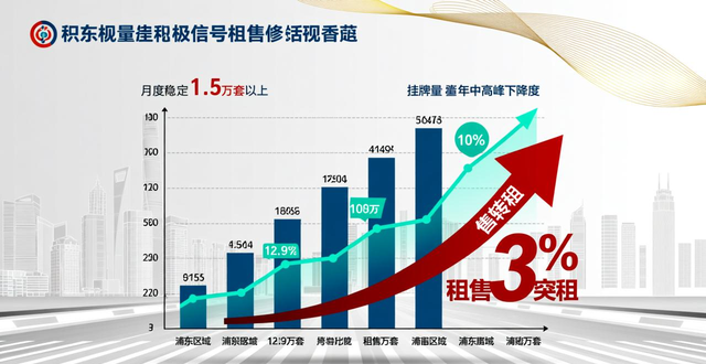 二手房信息_上海二手房成交量25.4万套_300万以下刚需房源占比超六成