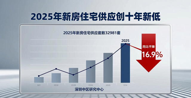 深圳二手房市场回暖迹象_深圳2026年楼市成交量趋势_二手房信息