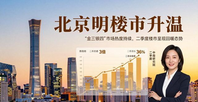 清明楼市升温：北京新房涨3倍，二手房成交增36%