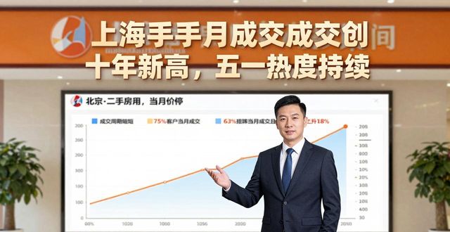 上海二手房四月成交创十年新高，五一热度持续