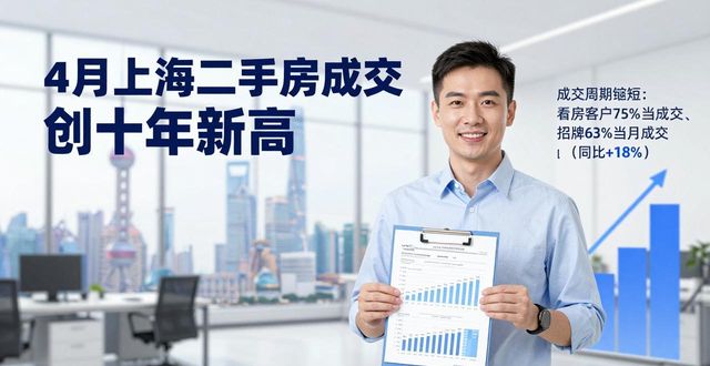 4月上海二手房成交创十年新高 买房卖房节奏加快