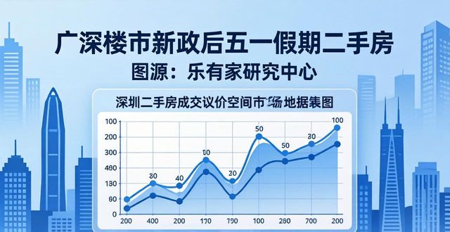 广深楼市新政后五一假期数据出炉，二手房情况受关注