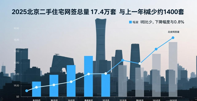 2025年北京二手房市场回暖_二手房信息_北京二手房成交量增长趋势分析