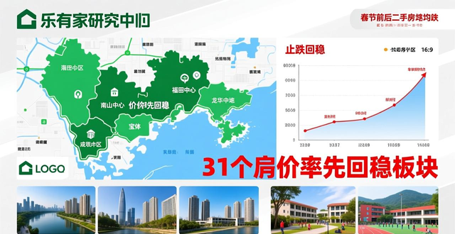 深圳楼市二手房成交均价止跌回稳，春节前后交易端活跃