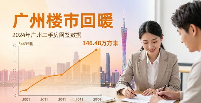 广州楼市回暖，二手房过户1天拿证，五一新房认购大增