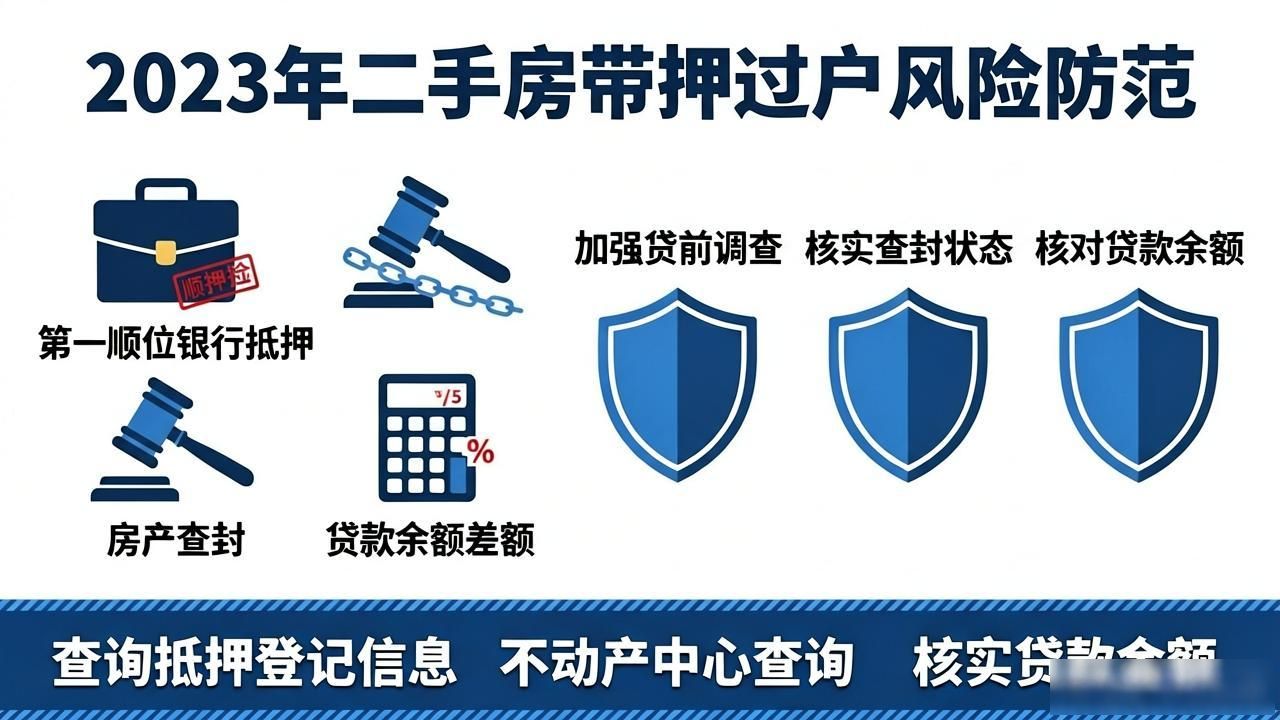 2023年带押过户全面落地，二手房交易省钱省时全攻略