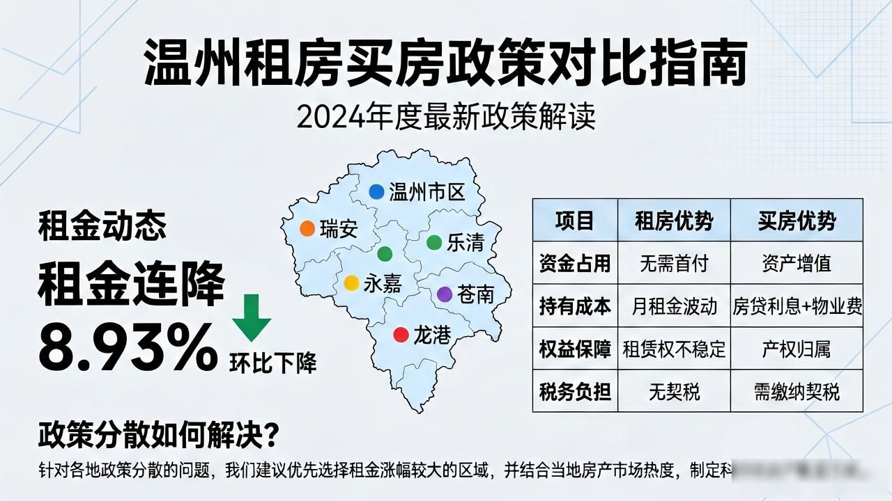 温州直租信息：租金连降8.93%，租房还是买房更划算？