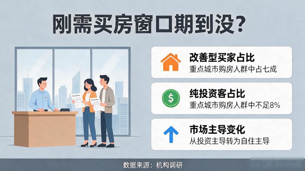二手房信息：刚需买房窗口期到没？一图看懂分化行情