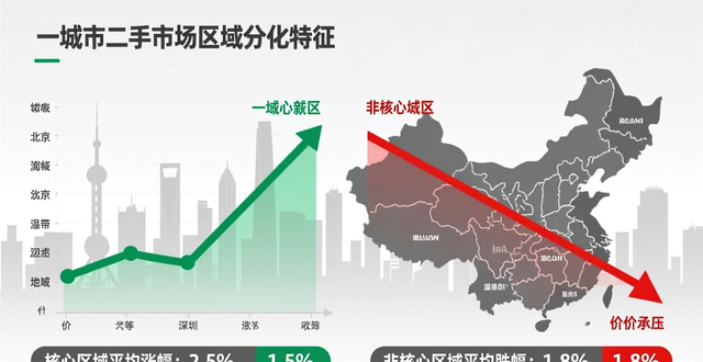 存量房交易规模预测_二手房信息_二手房市场价值重构