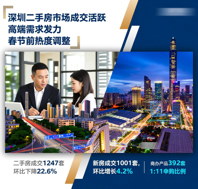 深圳二手房市场高端需求增长_二手房信息_深圳二手房市场政策利好分析