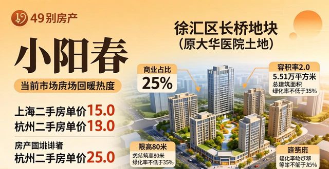 二手房信息：小阳春市场回暖，房价止跌回稳