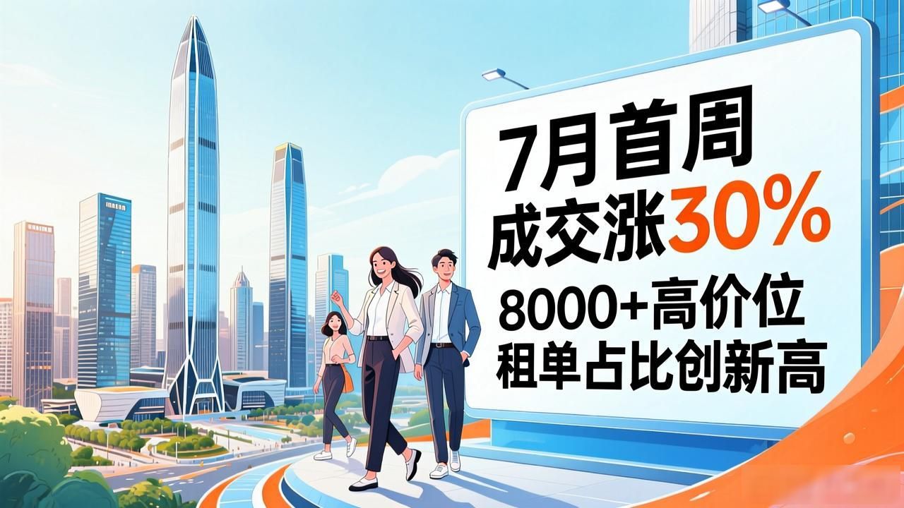 深圳租房热：7月首周成交涨30%，8000+高价位租单占比创新高